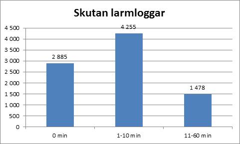 Huddinge