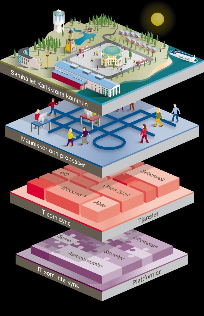 innovation Forsknings- Infrastruktur