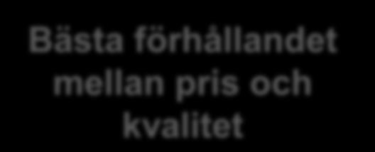 DEN SVENSKA IMPLEMENTERINGEN Bästa förhållandet Mellan pris och kvalitet Bästa förhållandet mellan pris och kvalitet Obs: ej