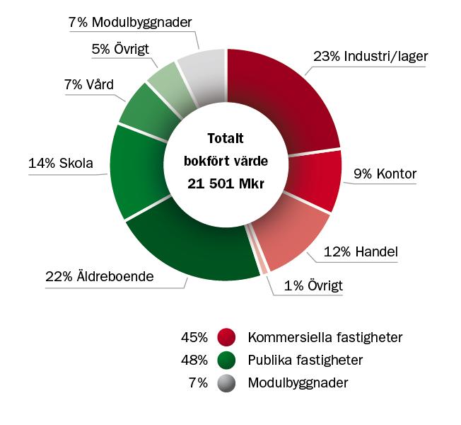 Mer kontor