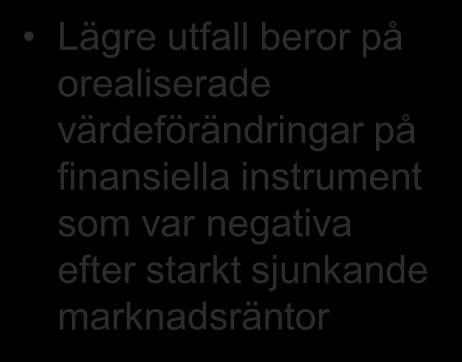 Resultaträkning Mkr 2011 jan-dec 2010 jan-dec Hyresintäkter 2 594 2 120 Försäljningsintäkter modulbyggnader 288 184 Nettoomsättning 2 882 2 304 Bruttoresultat 1 877 1 545 Handelsnetto 56 33 Lägre