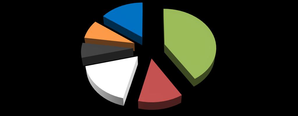 3 F Ö R D E L N I N G AV Å R L I G E N E R G I A N V Ä N D N I N G Avser perioden 2016-05-01 till 2017-04-30 Umeå Jungfrun 3 Energislag kwh/år Kr/kWh kr Elvärme frånluftsvärmepump 4 136 0,9 3 722 kr