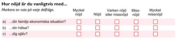 Självskattad hälsa Sig själv Sin