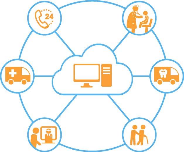 Digitalisering Med hjälp av digitalisering kan tjänsterna produceras på helt nya sätt och processerna effektiviseras.