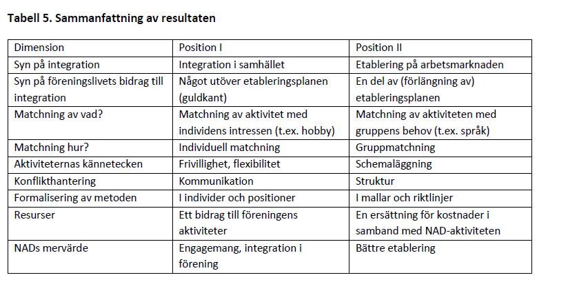 Delrapport utvärdering april 2016,