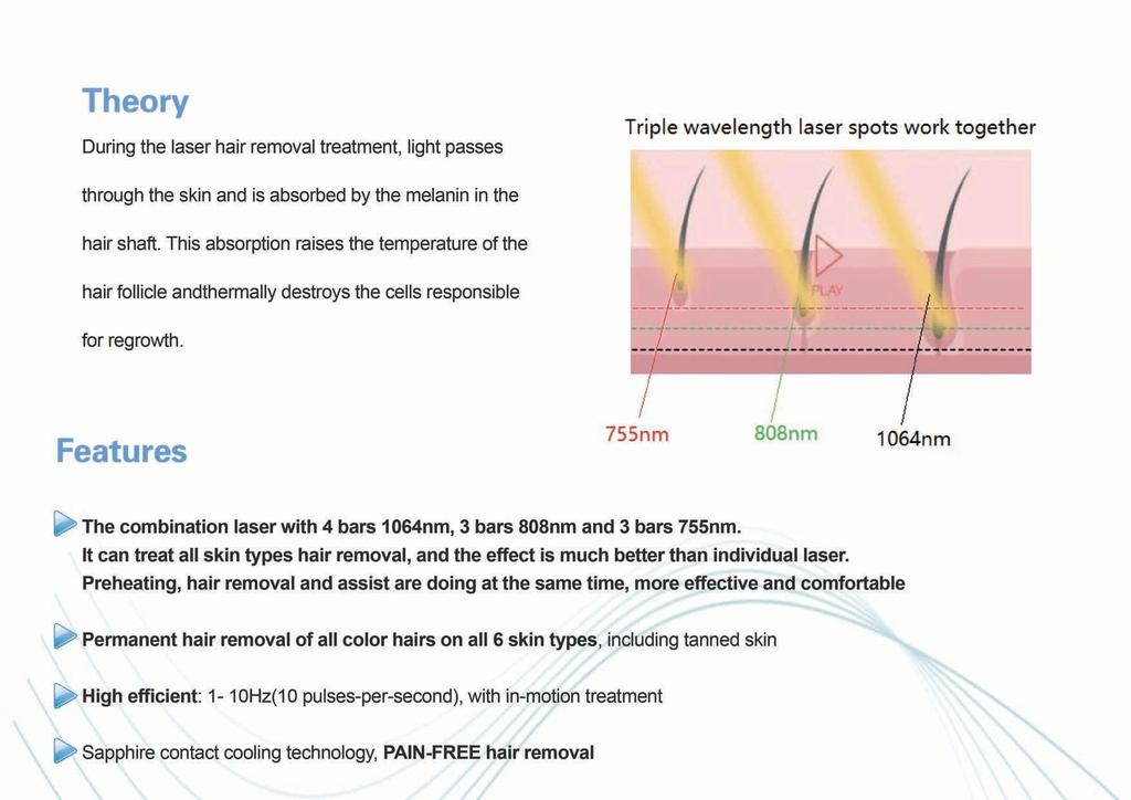 Teori Diodlaser är det optimala verktyget för permanent hårborttagning med tre laser våglängder på 755nm, 808nm och 1064nm.