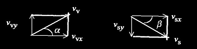 588. Figuren nedan visar klotens rörelse före och efter. Vi betecknar hastigheterna före med v 1 och efter med v. v och s i index är beteckningar för vit och svart.