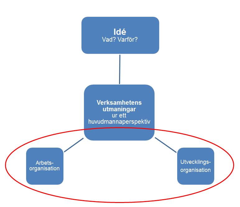 BUF s ledningsgrupp kommer att samla samtliga förskolechefer och rektorer för ledardagar på tisdagar för att tillse att de prioriterade utvecklingsområden som identifierats i det systematiska