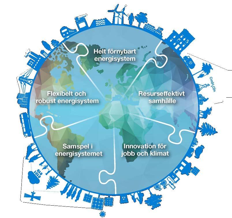 Långsiktig vision för elsystemet Sveriges elsystem möjliggör 100 procent förnybar el med god leveranssäkerhet
