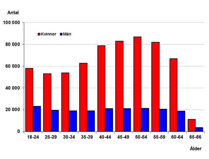 Medlingsinstitutet och SCB 5 AM 52 SM 1701 Från 2014 redovisas antalsuppgifter bara för lönepopulationen, läs mer om detta på sida 26.