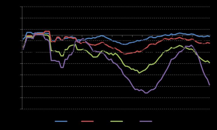 2 (8) Riksgälden har använt de enkätundersökningar om ränteförväntningar som Prospera utför på uppdrag av Riksbanken.
