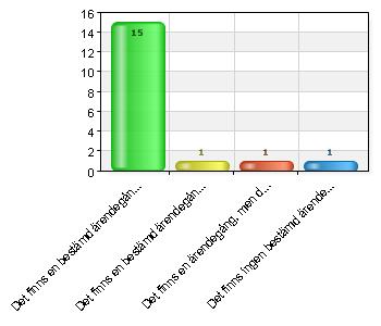 Namn Antal % 1 gång under läsåret 3 16,7 1 gång per termin 9 50 Mer än 1 gång per termin 3 16,7 Finns ingen sådan plan 3 16,7 Total 18 100 100 % (18/18) b) en samlad utvärdering och avstämning av