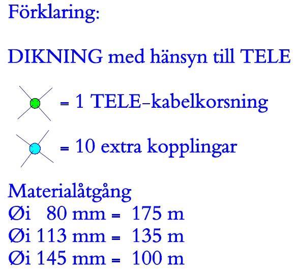 Fördyrning vid täckdikning pga.