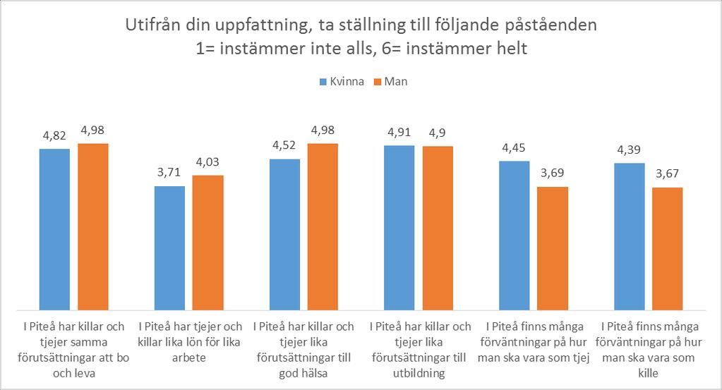 Pokémon go vandringen var ett smart sätt att göra skärmtiden social och meningsfull, bra idé? Jag själv skulle gärna delta i helg idrottsläger eller skogsvandringar i grupp.