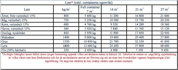 3.3 HANDHAVANDE VID KÖRNING Det är användarens ansvar att tillse att ett tillräckligt kraftigt och tungt dragfordon är kopplat till vagnen i alla lägen.