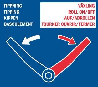 3.4 VÄXLINGSFUNKTIONEN I figur 23 visas handtaget för manuell hantering av växelanordningen. Handtaget är placerad på vänster sida av chassiet. Denna funktion finns även att tillgå med hydraulik.