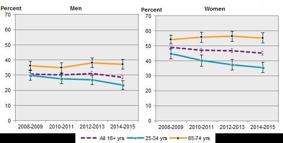 Readership statistics Annual readership is high within Sweden.