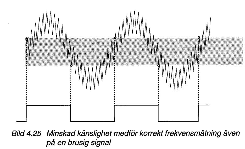 Ingångsteget i frekvensräknaren Hysteres i komparatorn Smalt Brett Hysteresbandets förhållande till insignalen kan varieras genom