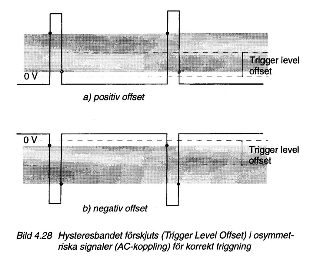 Triggnivå-offset Korrekt mätning m.h.