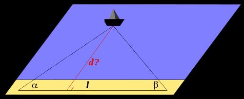 Triangulation Increases precision