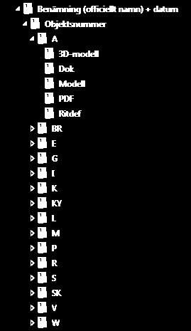 4.18 Mappstruktur Under projektering skall nedanstående katalogstruktur användas. Inga övriga mappar och/eller undermappar får tillkomma. Med datum avses relationshandlingsdatum för arkivering.