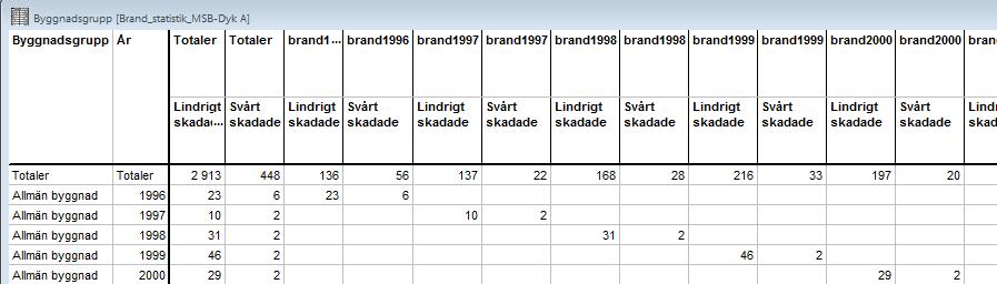 Vid en multikorstab kan man kombinera flera