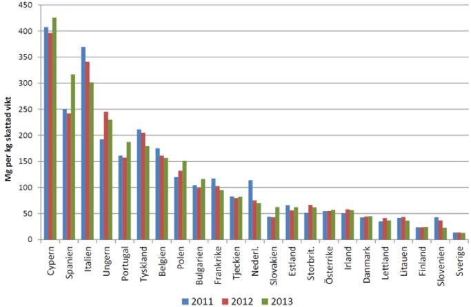 Alla kommer inte sluta äta rött kött! Det finns en möjlighet att öka värdet på kött Konsumtionen av rött kött har troligen haft sin topp och kommer sannolikt minska.