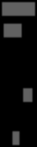 22 16 Bygglov 53 3 15 6 15 9 Markupplåtelser 46 8 15 8 8 15 Miljötillsyn 16 3 19
