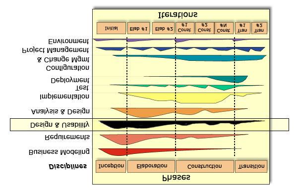 Design & Usability discipline