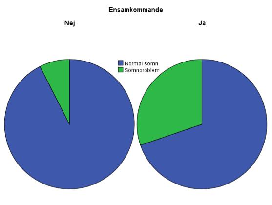 Exempel Hälsoindikator vid
