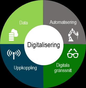 Inverkan Samma teknik som i vissa industrier kommer att ha revolutionerande betydelse, kommer ha begränsad effekt