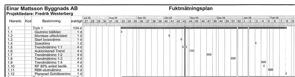 Strategi för uttorkningsförloppet Efter