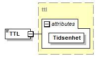 Exempel: <TransaktionId>3cf72268-246a-4f68-a296-40b202e4240e</TransaktionId> SSBTGU associerar i sina loggar datakonsumentens TransaktionId med det TransaktionId som skickas till dataproducenterna i