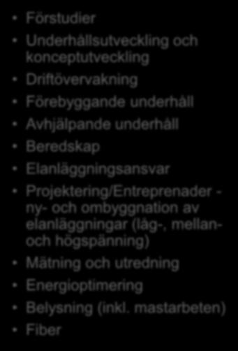 ONE Nordic erbjudande och tjänster - Fastigheter Erfarenhet av underhåll 25 års erfarenhet av