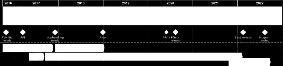 11 (13) Applikationsplattformen möter verksamhetens behov genom att erbjuda enklare utveckling och anslutning av snabba, lättrörliga och innovativa applikationer.