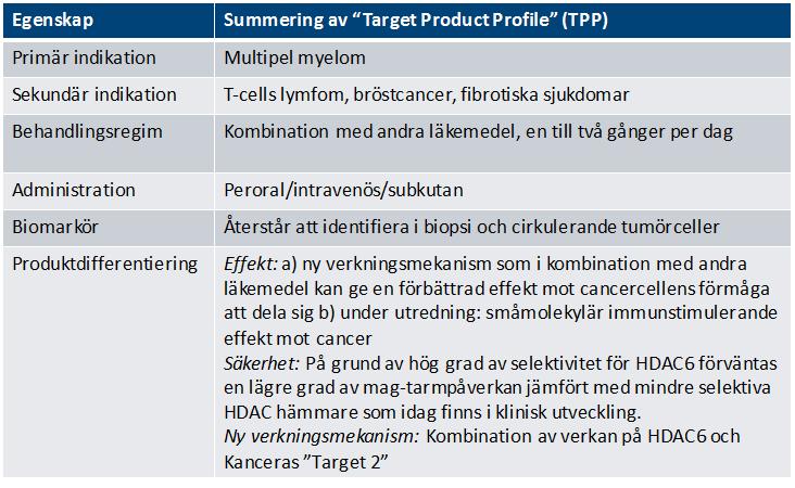 HDAC6-projektet verkar mot cancer genom att styra cancercellernas förmåga att spridas Produktprofil HDAC6-hämmare HDAC6 är ett enzym som styr hur cellens inre fibrer, en typ av cell-skelett, fungerar