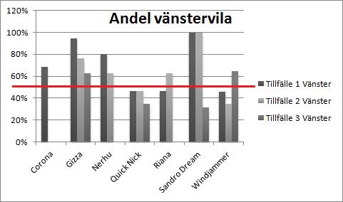 Tabell 2.