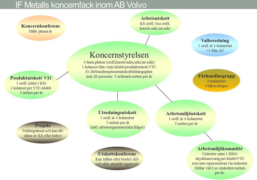 Koncernfackligt Vi har nu koncernförhandlat löner centralt sedan 2013, och kan konstatera att det varit ömsom vin, ömsom vatten.