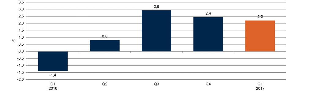 Ilmarinens placeringsallokering och avkastning Basallokering Mn euro % Riskfördelning Mn euro % Avkastning % Volatilitet Ränteplaceringar 15,539.7 40.6 7,446.0 19.5 0.8 Lånefordringar 964.0 2.5 964.