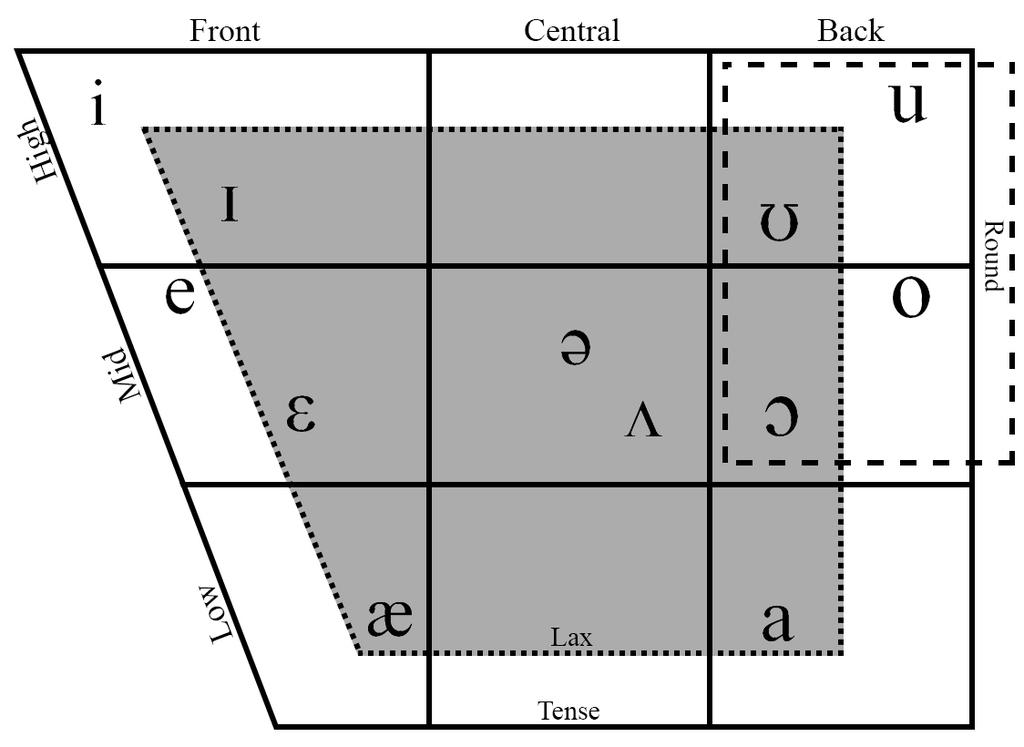 12 sluten position. Det fonetiska tecknet för glottal klusil är [ʔ]. (Elert 1995, 80; Ophaug 2010, 66; Morris-Wilson 2004, 96.