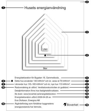Energideklaration Energideklarationen talar om hur mycket