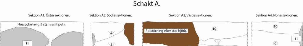 Bilaga 2, Sektioner A1-A4. Figur 4. Alla fyra sektionerna i schakt A. 1. Grågul moränlera. 3.