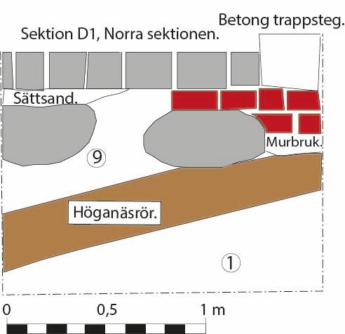 9. Lucker, grovkornig, brungrå humös och grusig sand, med omdeponerade klumpar av moränlera. kontext 9 har varit bärlager åt den stenlagda delen av gårdsplanen.