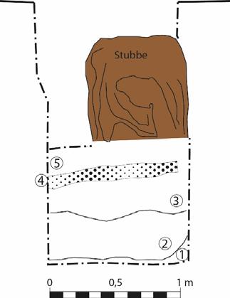 Schakt 9 södra sektionen, beskrivning nedan: 1. Gulbrun, finkornig, kompakt och torr morän, något siltig, enstaka sten. 2. Brun, finkornig och fet, torr lera med inslag av fläckar av moränlera.
