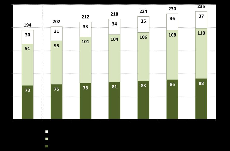 Rapporten omfattar dels prognoser för förmånerna inom Försäkringskassans ansvarsområde, dels prognoser för Försäkringskassans förvaltningsanslag.