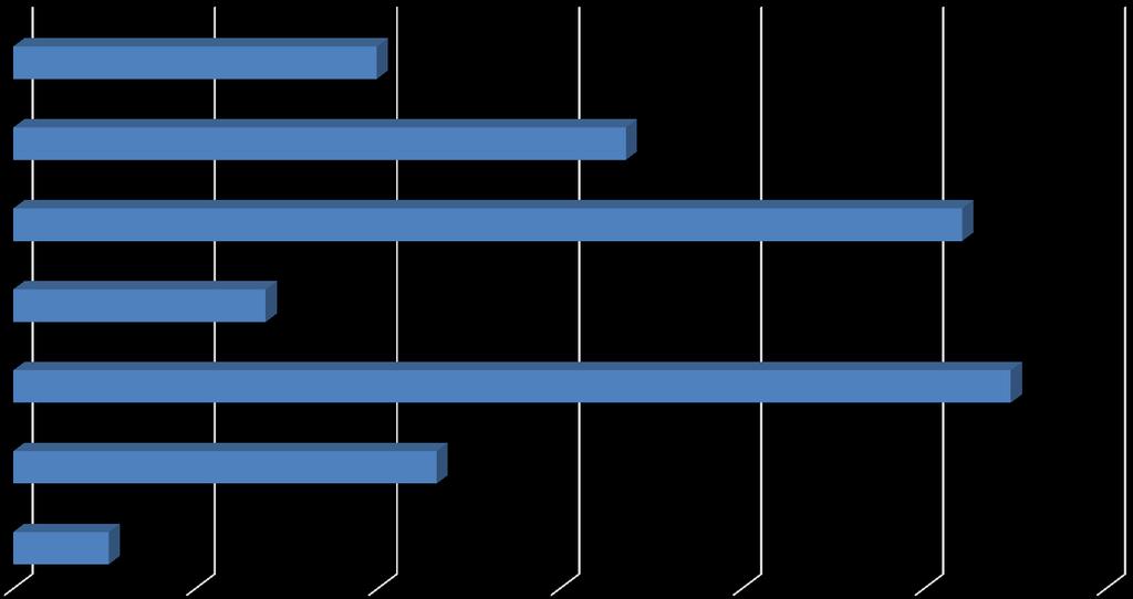 ANDEL VARUEXPORTERANDE FÖRETAG PER CAPITA (1000 PERS) PER KOMMUN I HALLAND(2016) Riket 3,99 Kungsbacka 6,72 Varberg 10,42 Falkenberg 2,77