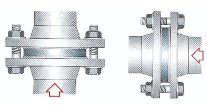 144 54 14 KLBV100 114,3 100 78 164 70 18 KLBV150 168,3 150