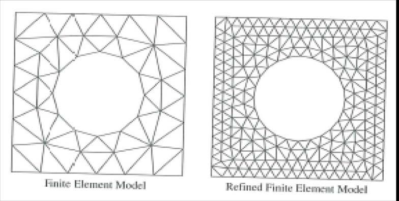 FEM för Ingenjörstillämpningar, VT3 / J.Faleskog FEM grundläggande idé! Soliden/strukturen delas in i sk. finita element (diskretisering), kopplade till noder.
