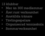 Visby Motala SAAB Norrköpings Örebro 13 klubbar Mer än 300 medlemmar Året runt verksamhet