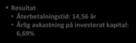 RÄKNEEXEMPEL STOR VILLA Antagande 18 st högeffektiva paneler 36 m 2 Installerad effekt 5,76 kw Pris före ROT: 101 700 kr Produktion i S-läge o 40 o 5 472 kwh/år Fördelning av energi: 50%